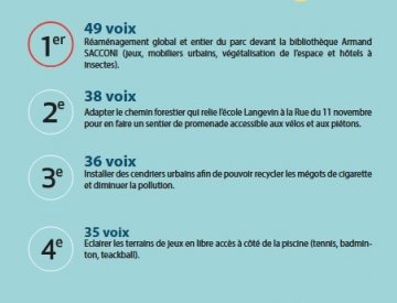 BUDGET PARTICIPATIF